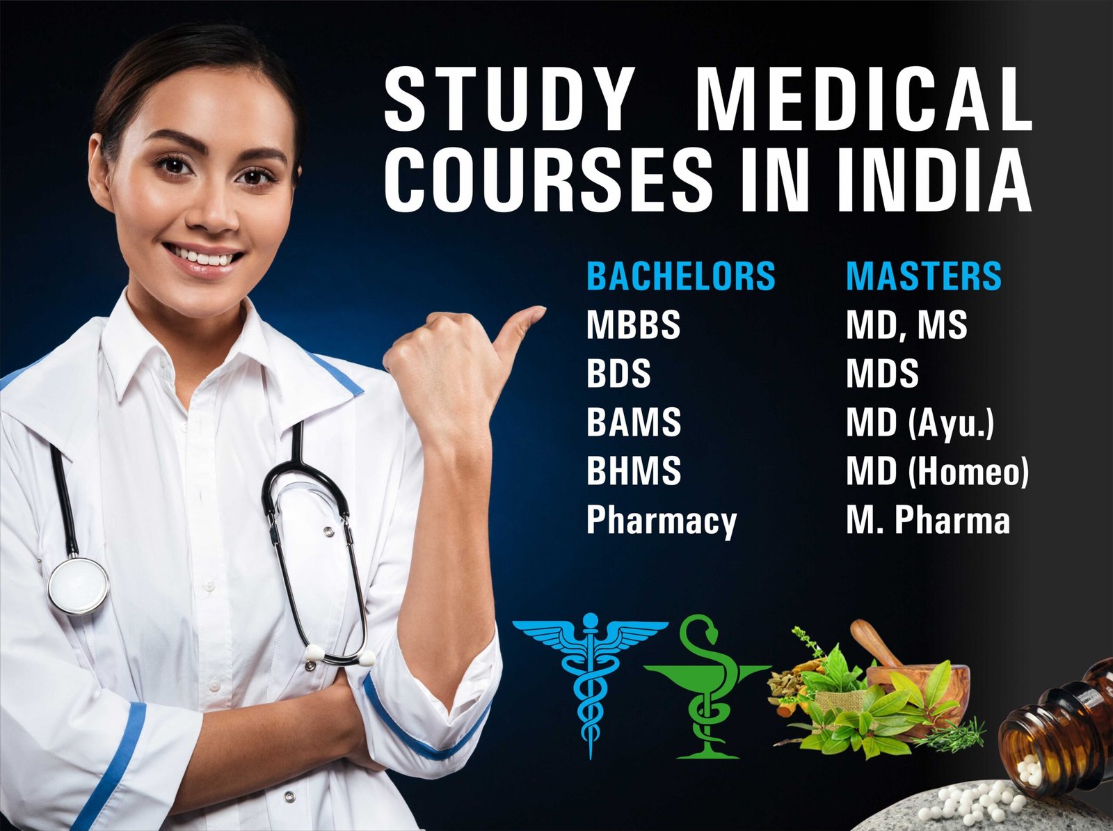 Wellcare College (10)