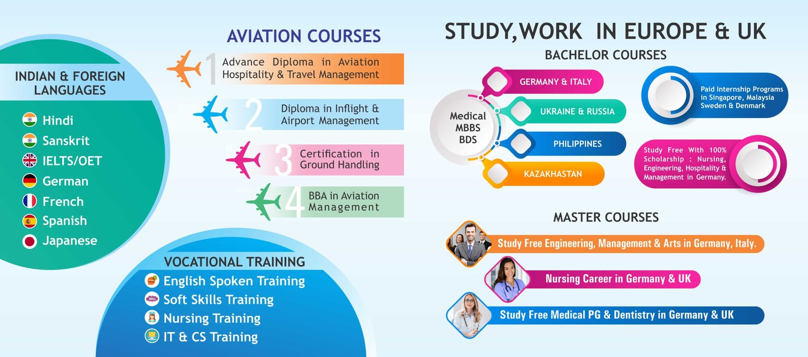 Wellcare College (5)